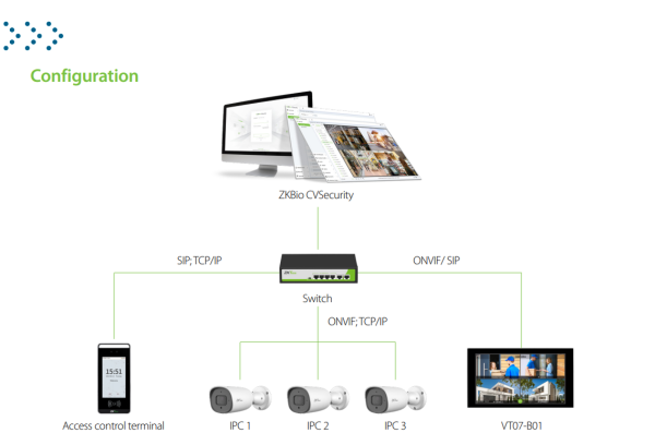 IP-Видеодомофон TEMID